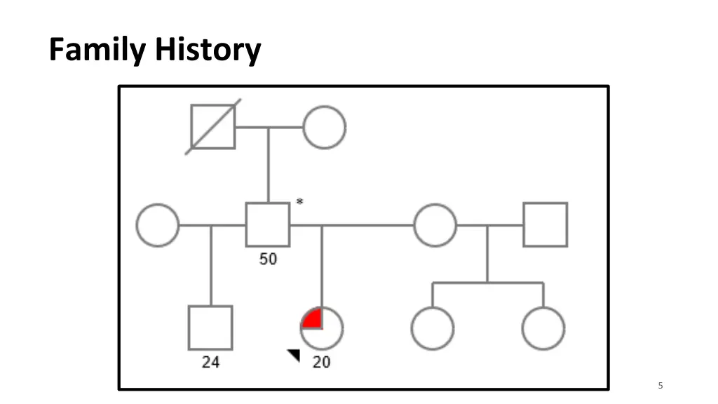 family history