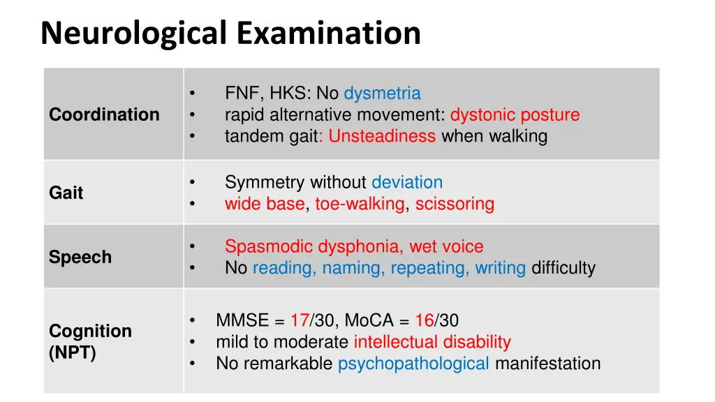 neurological examination 1
