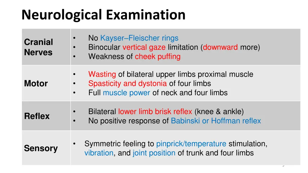 neurological examination