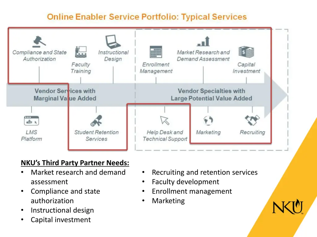 nku s third party partner needs market research