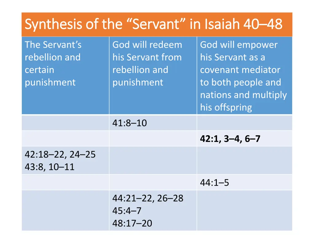 synthesis of the servant in isaiah 40 synthesis