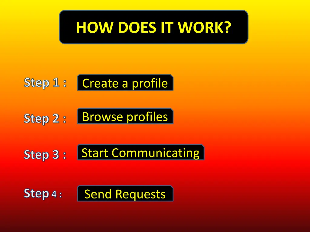 how does it work