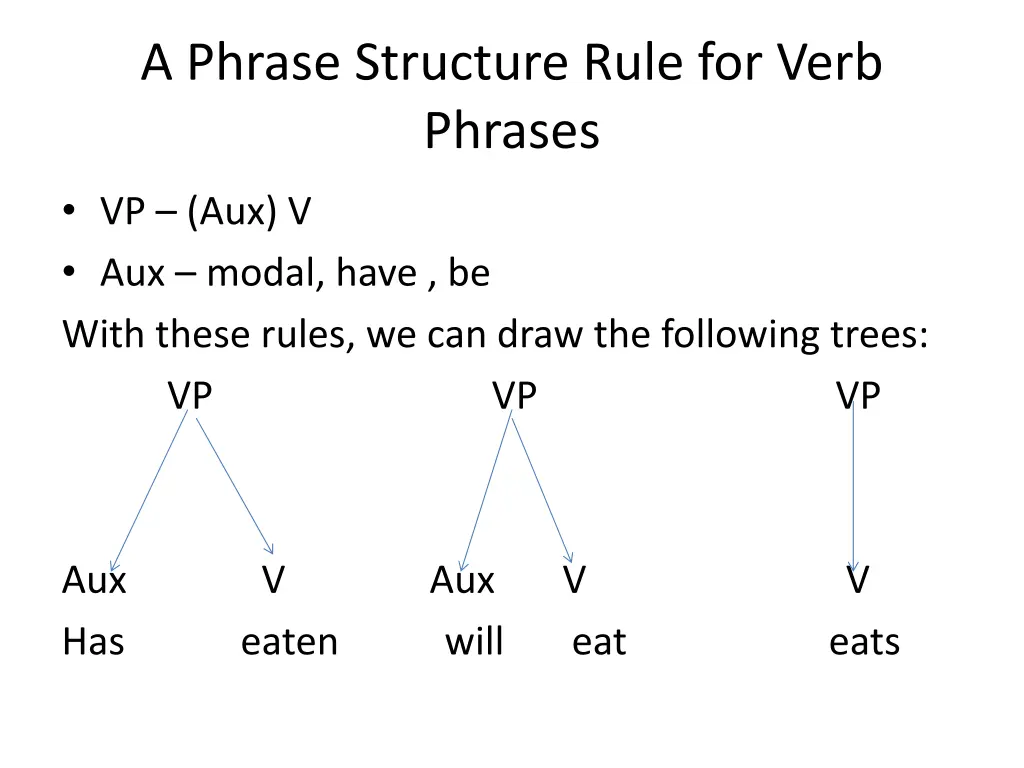 a phrase structure rule for verb phrases