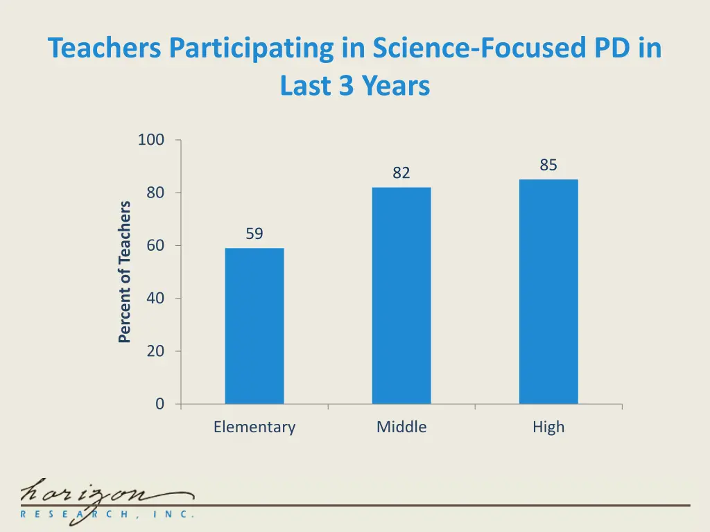 teachers participating in science focused