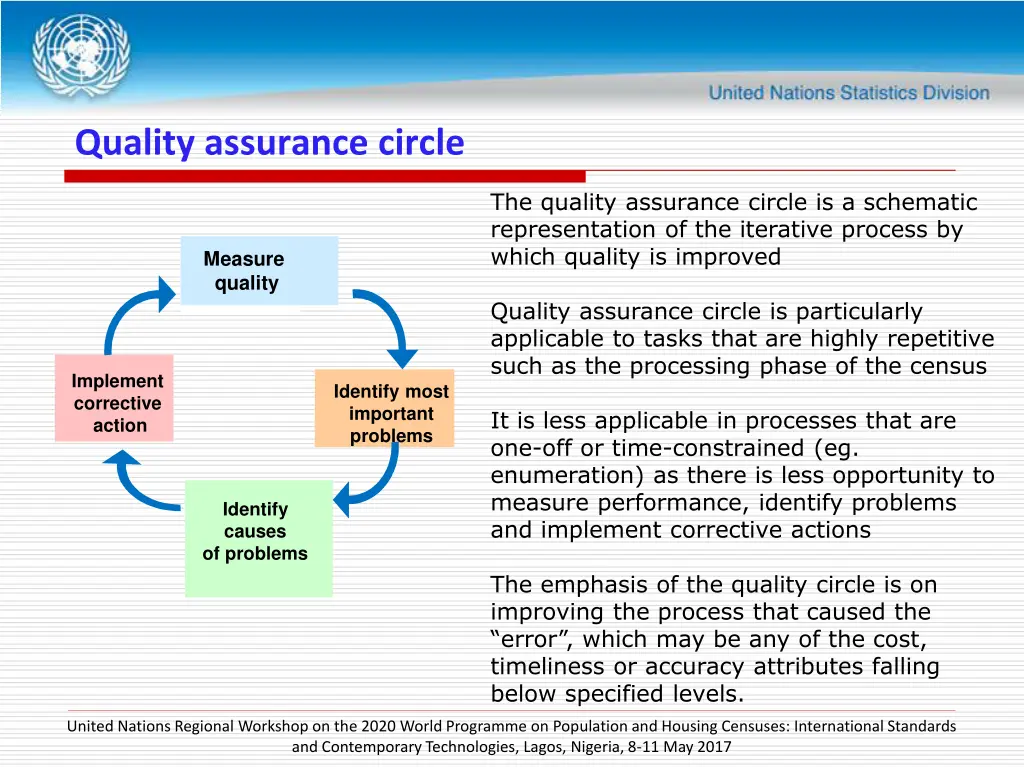 quality assurance circle