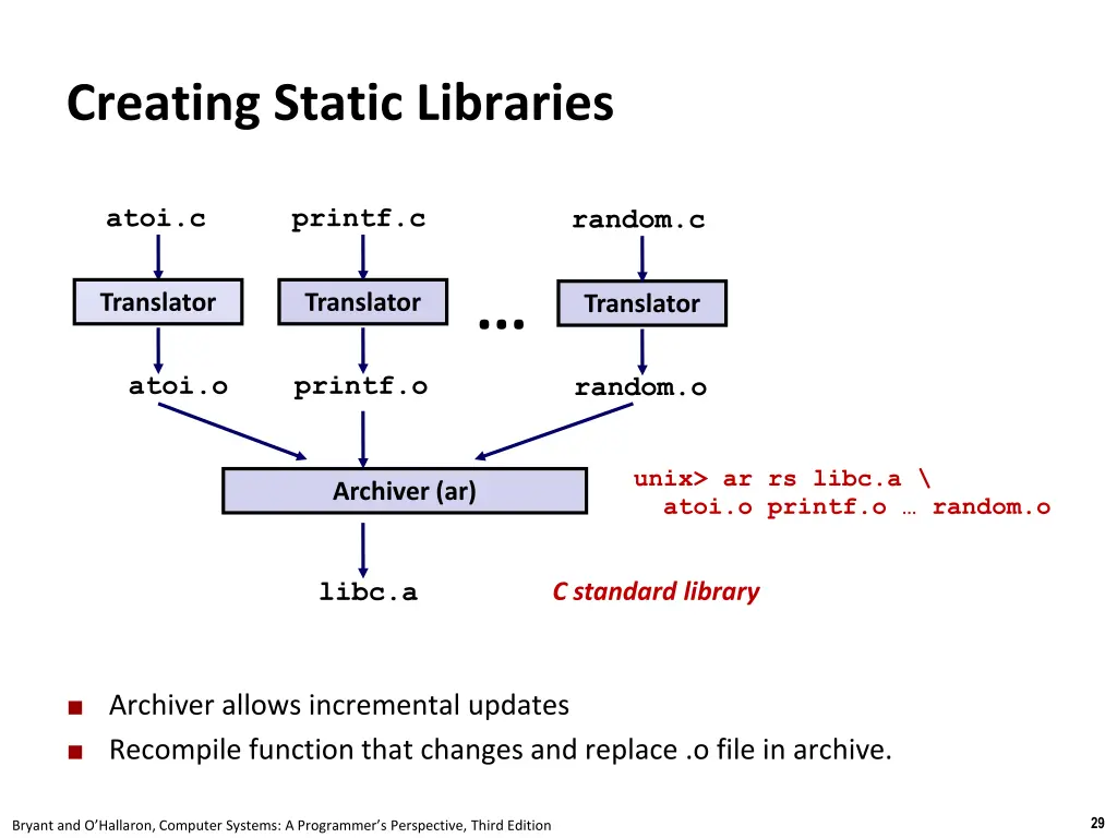 creating static libraries