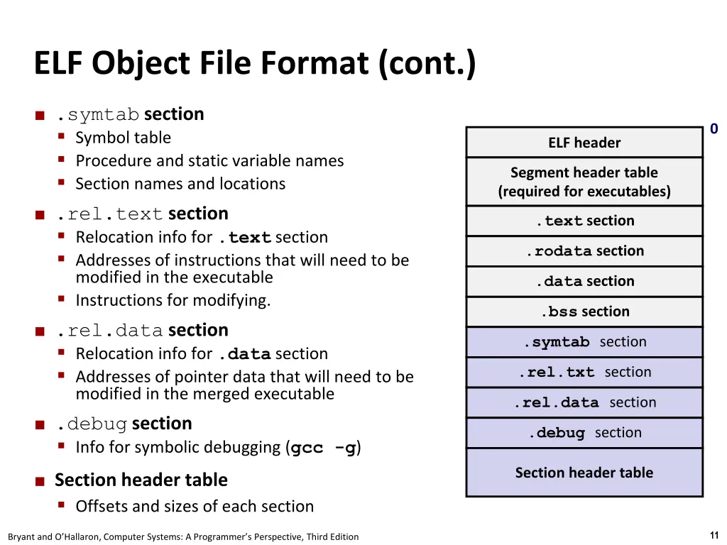 elf object file format cont