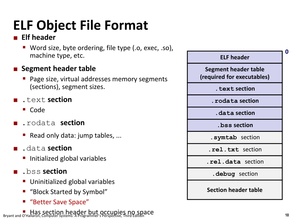 elf object file format elf header word size byte