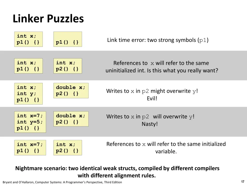 linker puzzles
