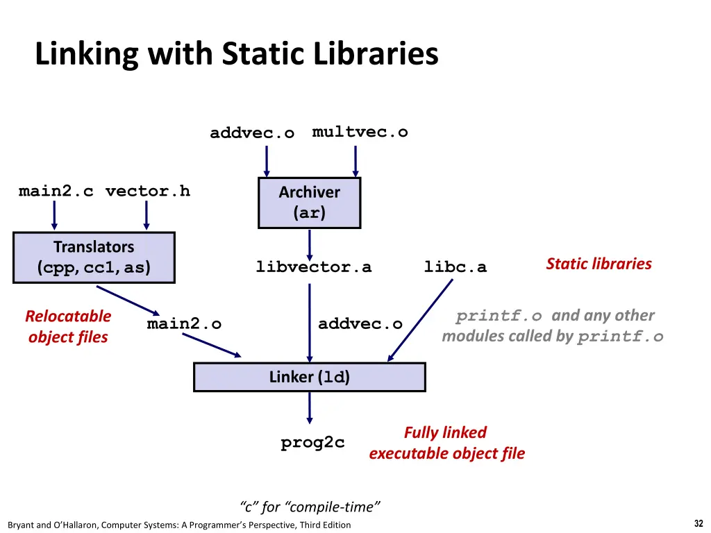 linking with static libraries 1