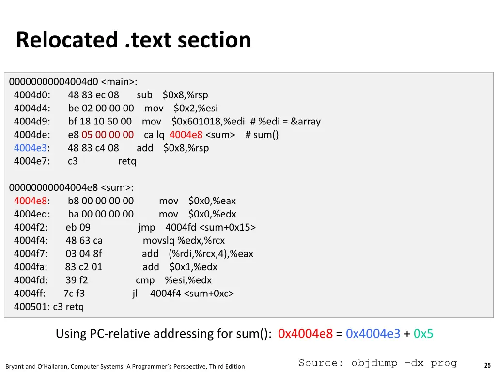 relocated text section