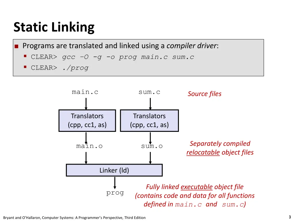 static linking