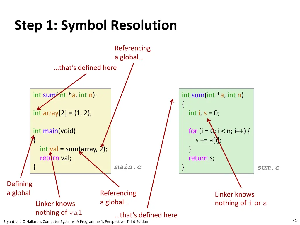 step 1 symbol resolution