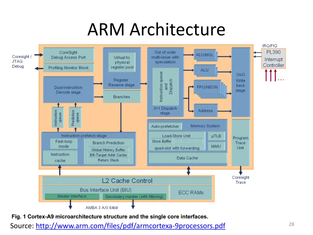 arm architecture
