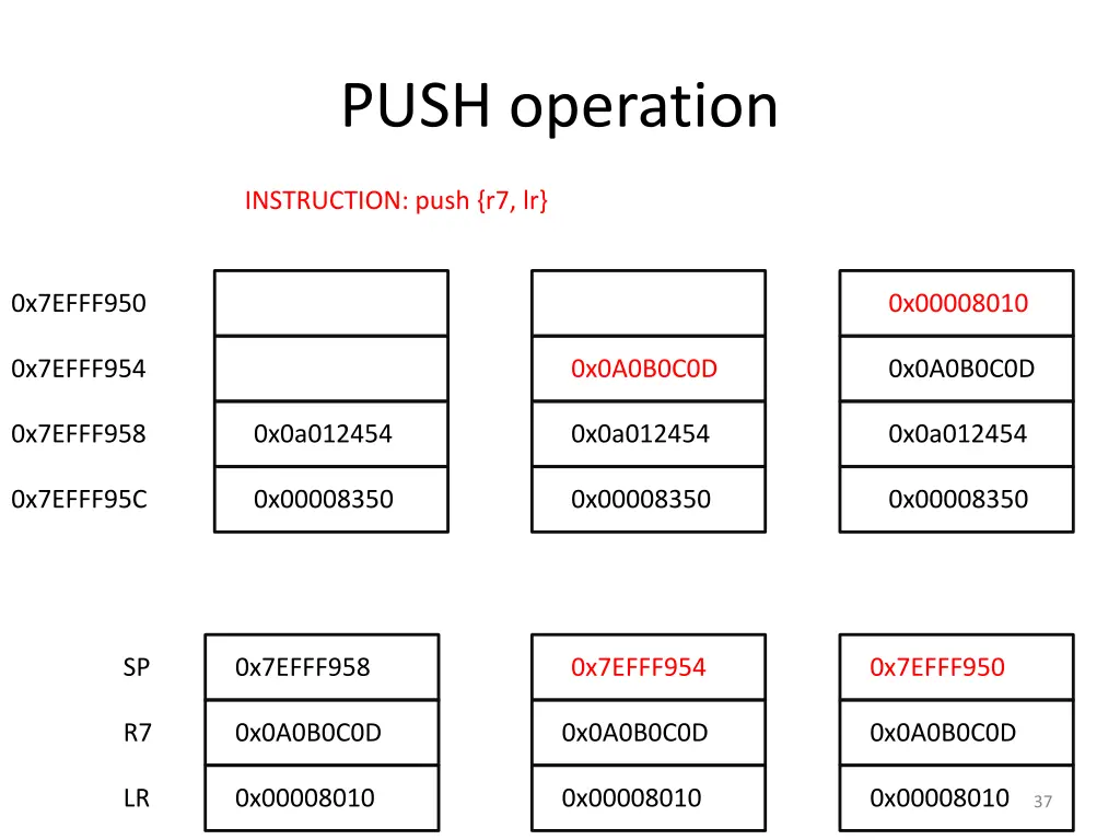 push operation