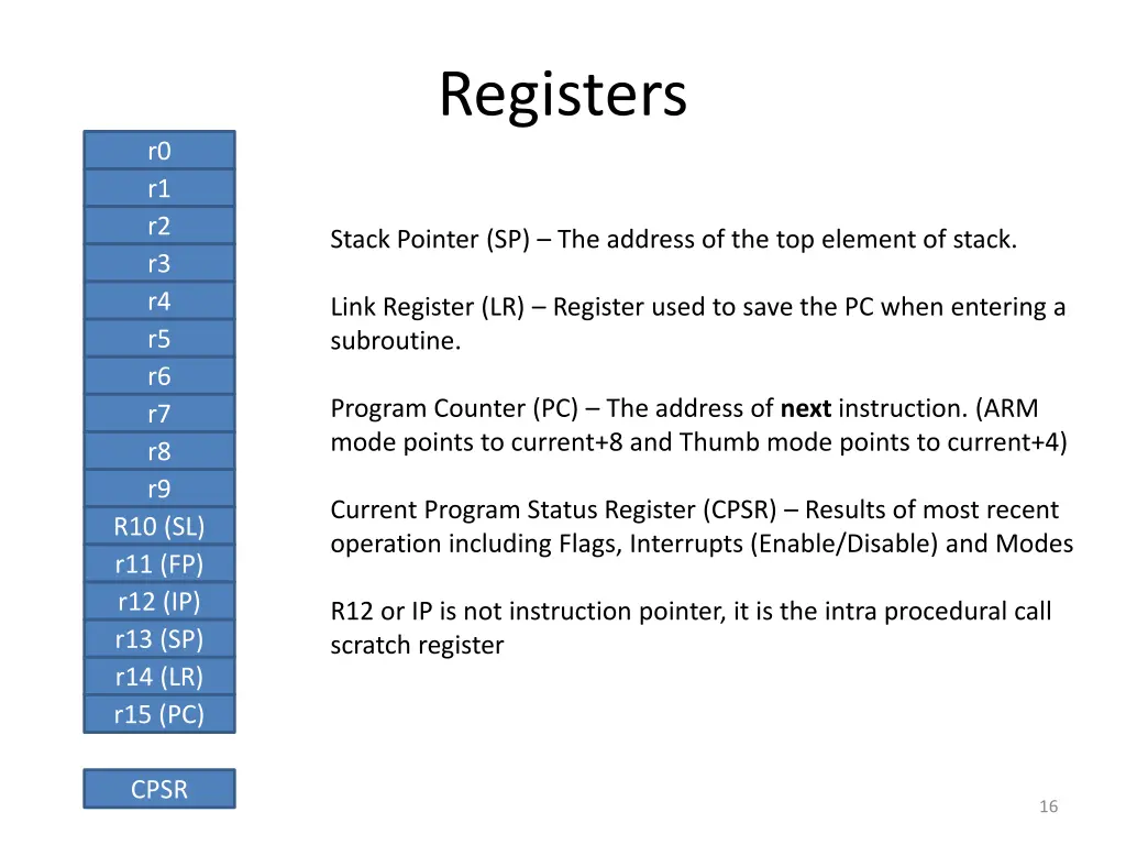 registers 1