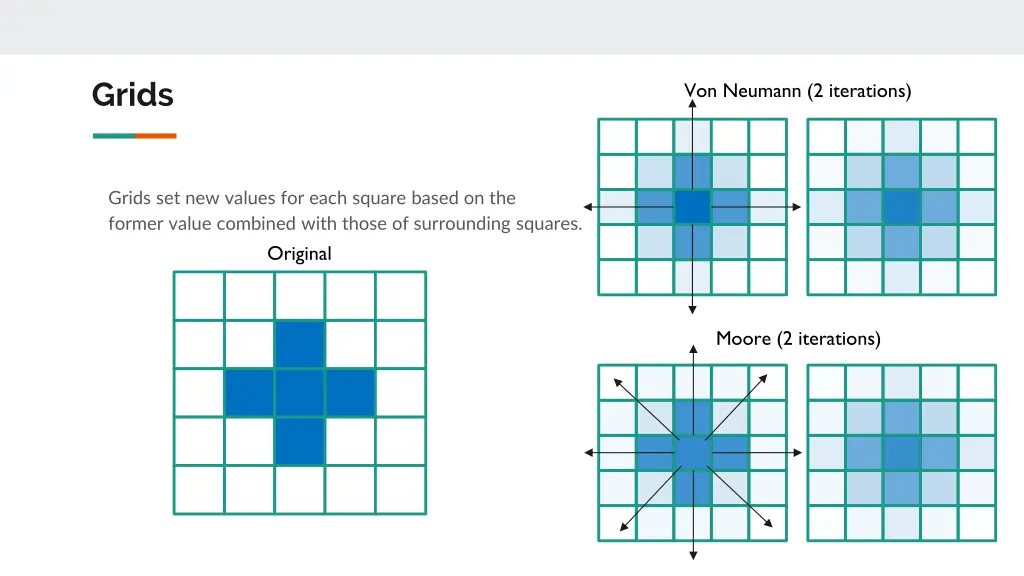 grids