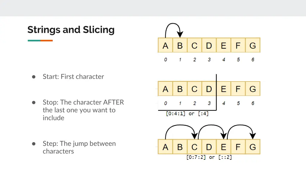 strings and slicing 1