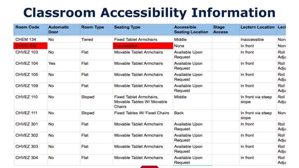 classroom accessibility information