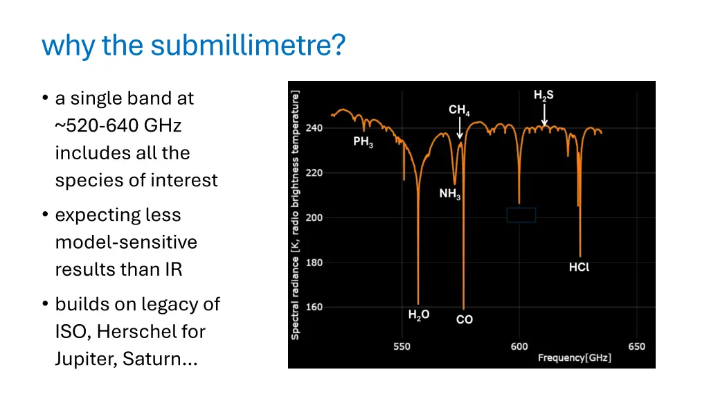 why the submillimetre