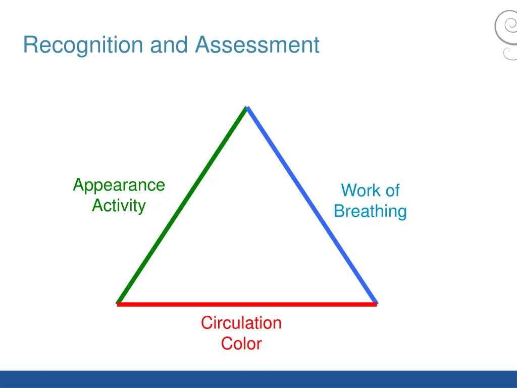 recognition and assessment