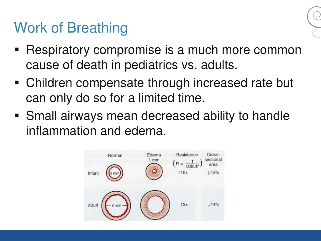 work of breathing 1