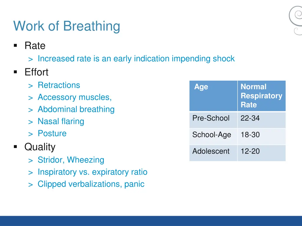 work of breathing