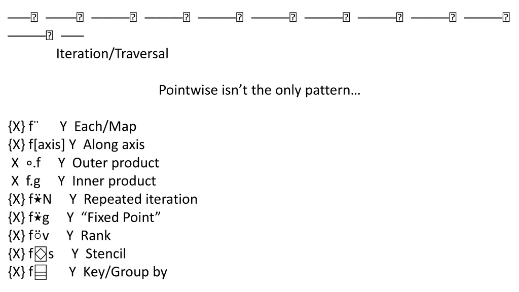 iteration traversal 4