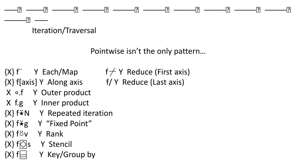 iteration traversal 5