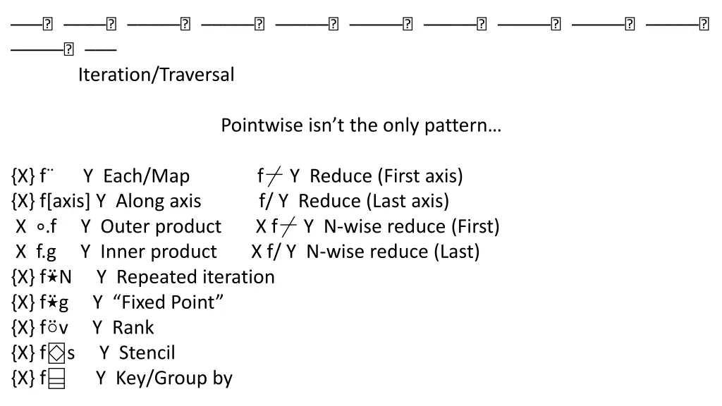 iteration traversal 6