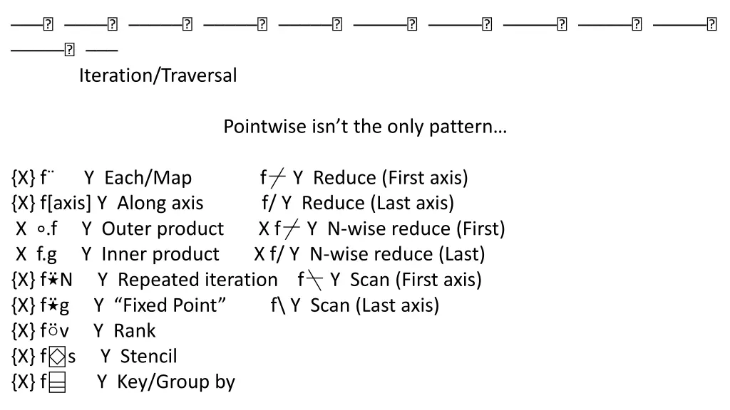 iteration traversal 7