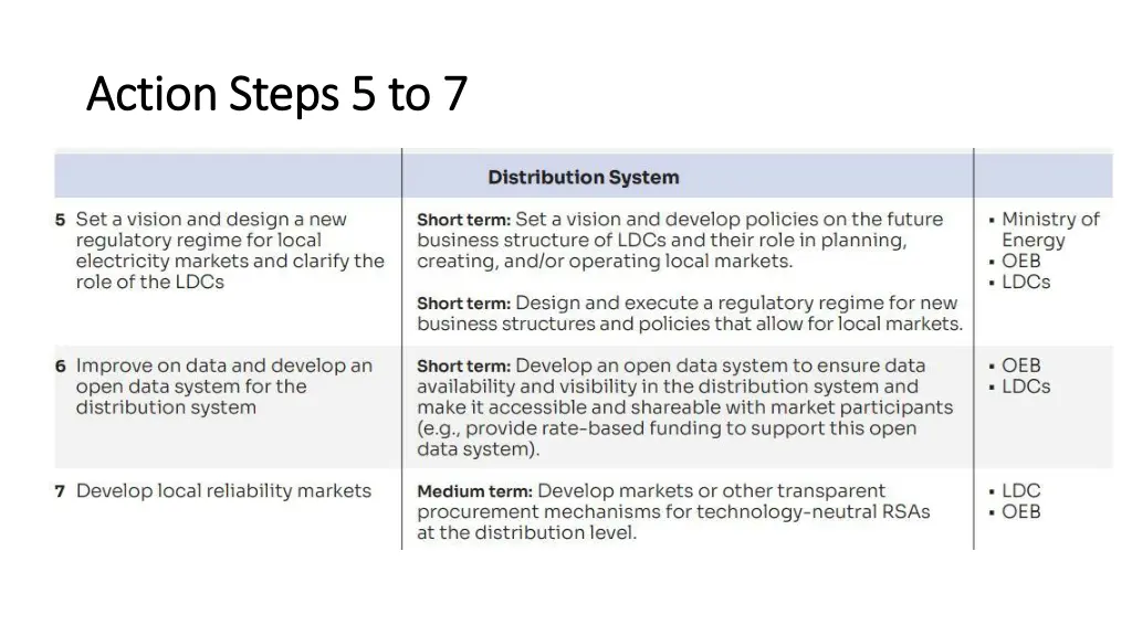 action steps 5 to 7 action steps 5 to 7