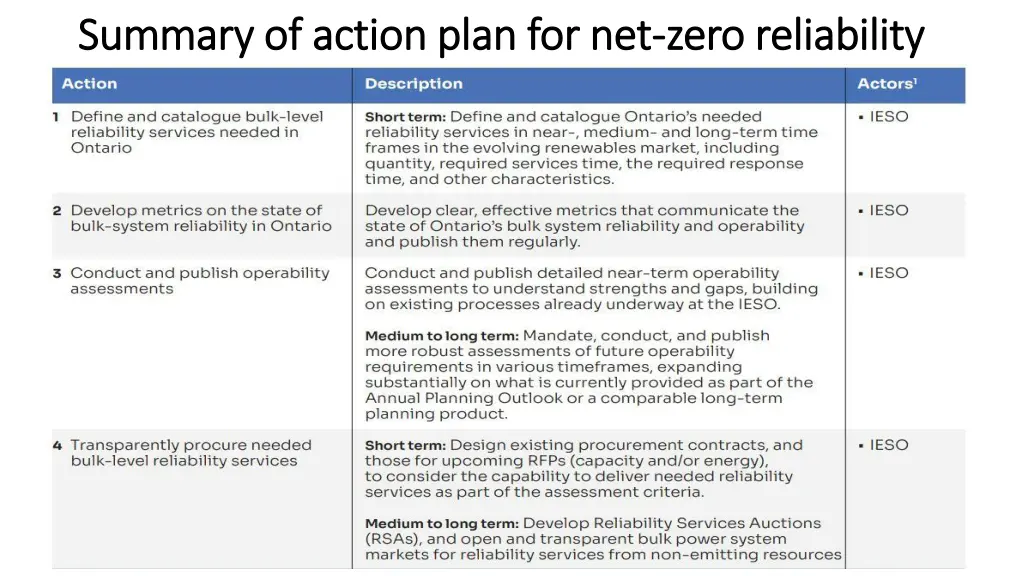 summary of action plan for net summary of action