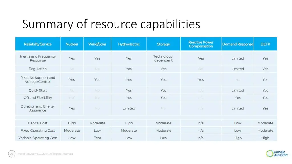 summary of resource capabilities