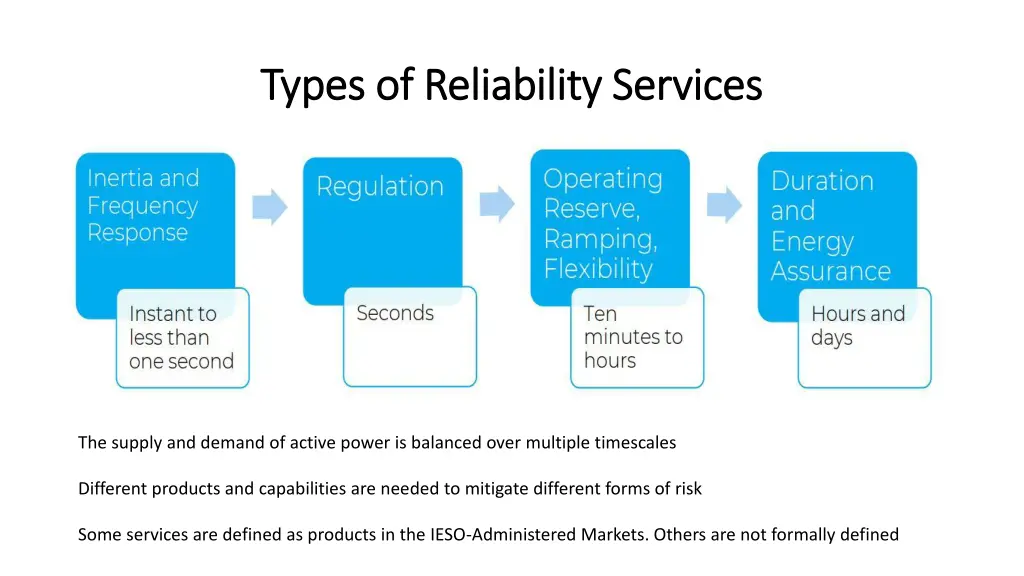 types of reliability services types
