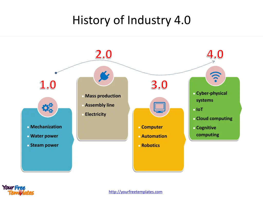 history of industry 4 0 1