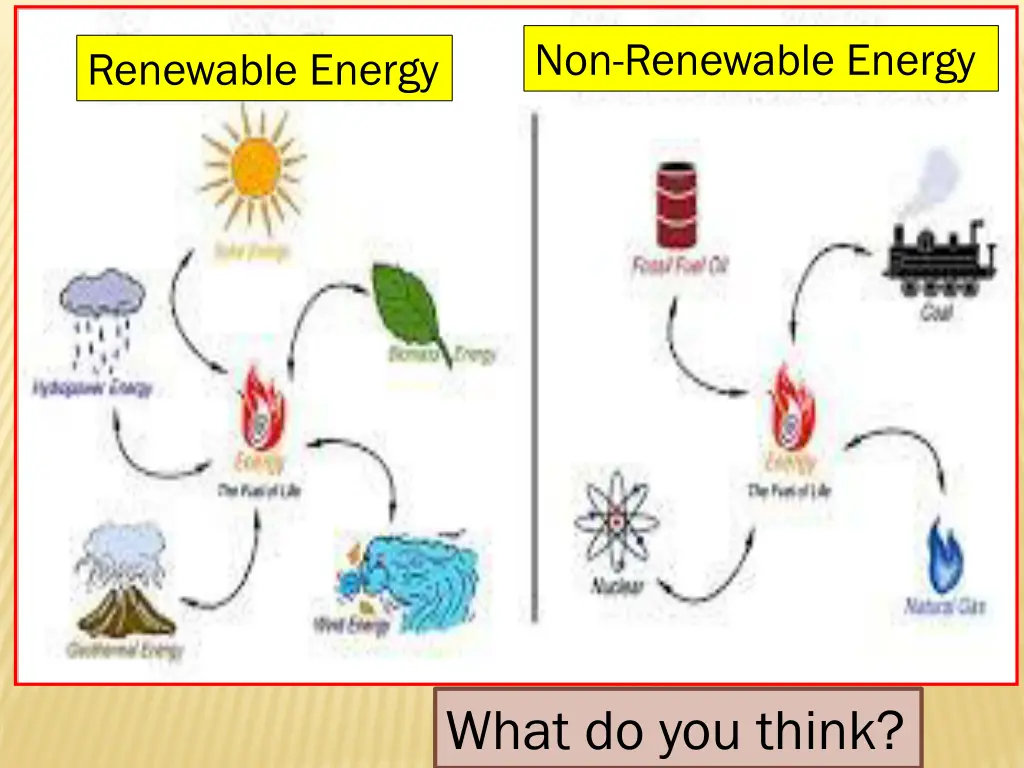 non renewable energy