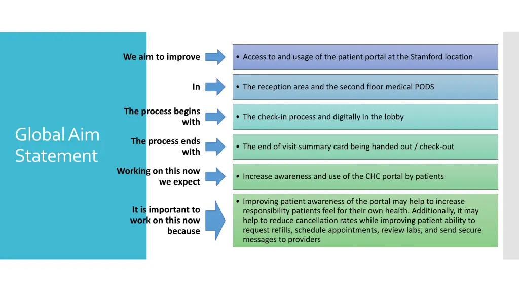 we aim to improve access to and usage