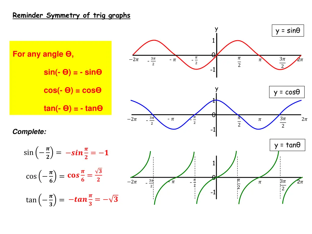 reminder symmetry of trig graphs