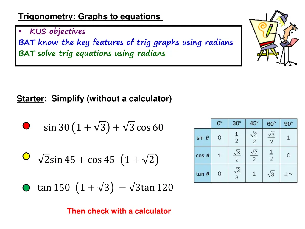 trigonometry graphs to equations bat know