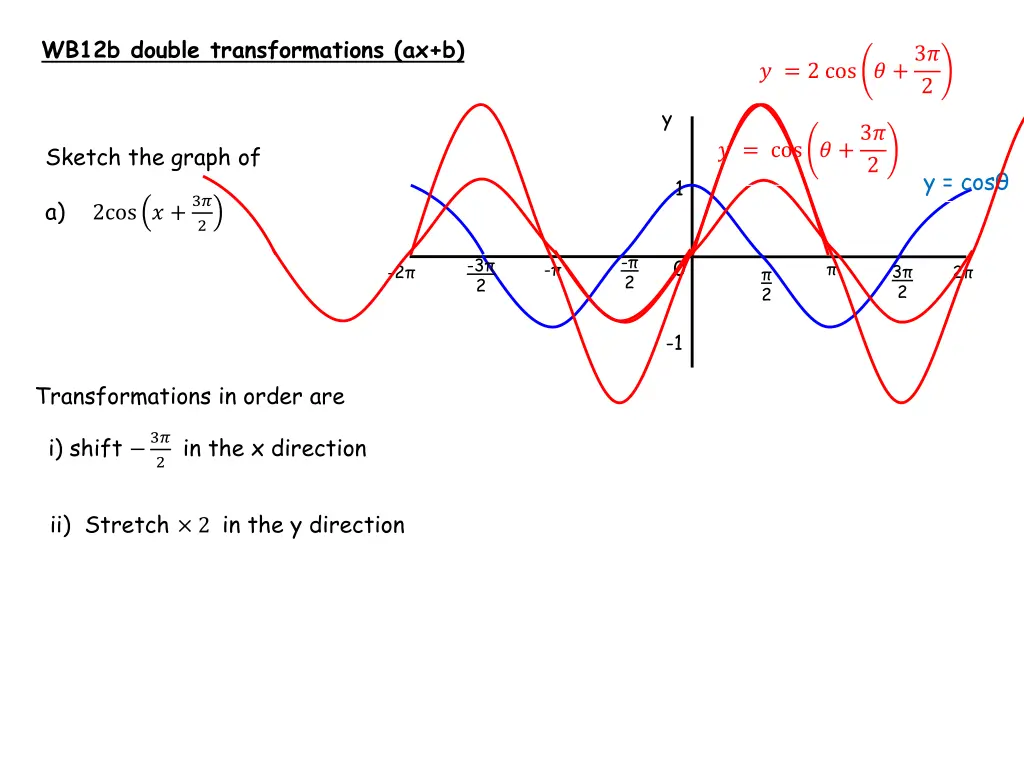 wb12b double transformations ax b