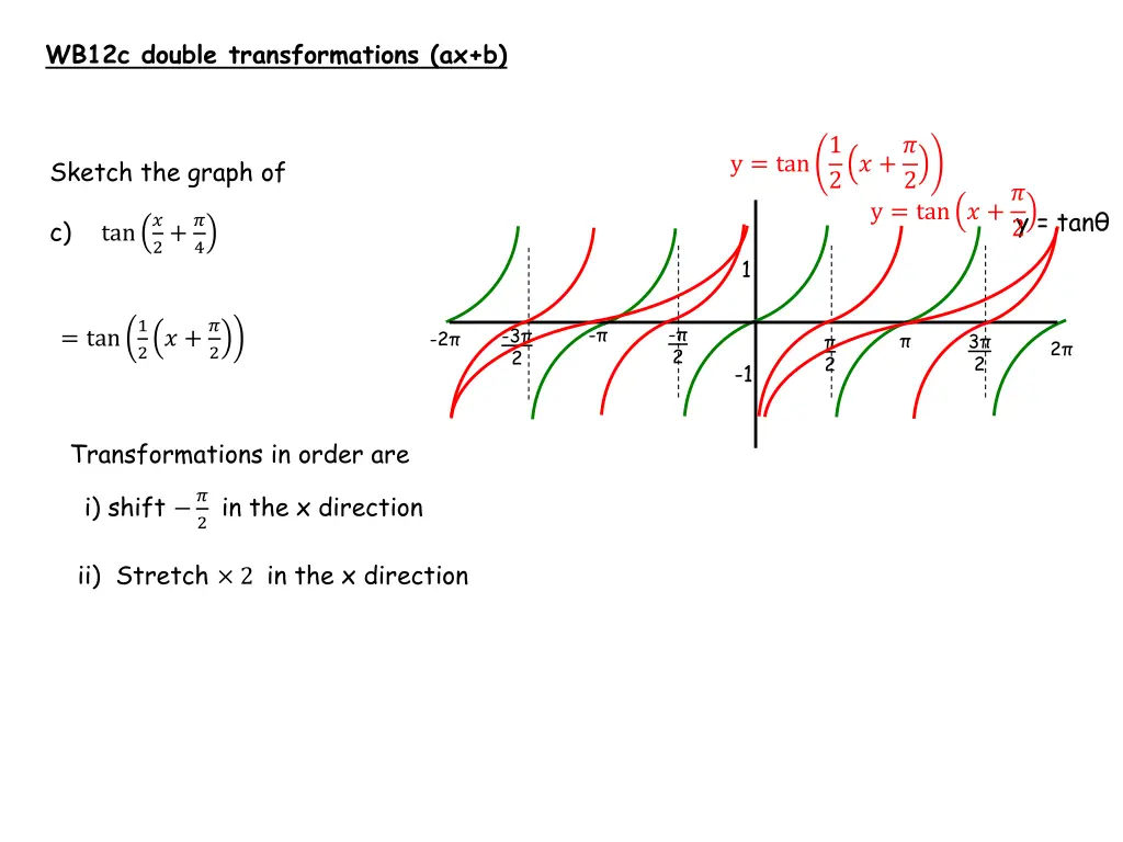 wb12c double transformations ax b
