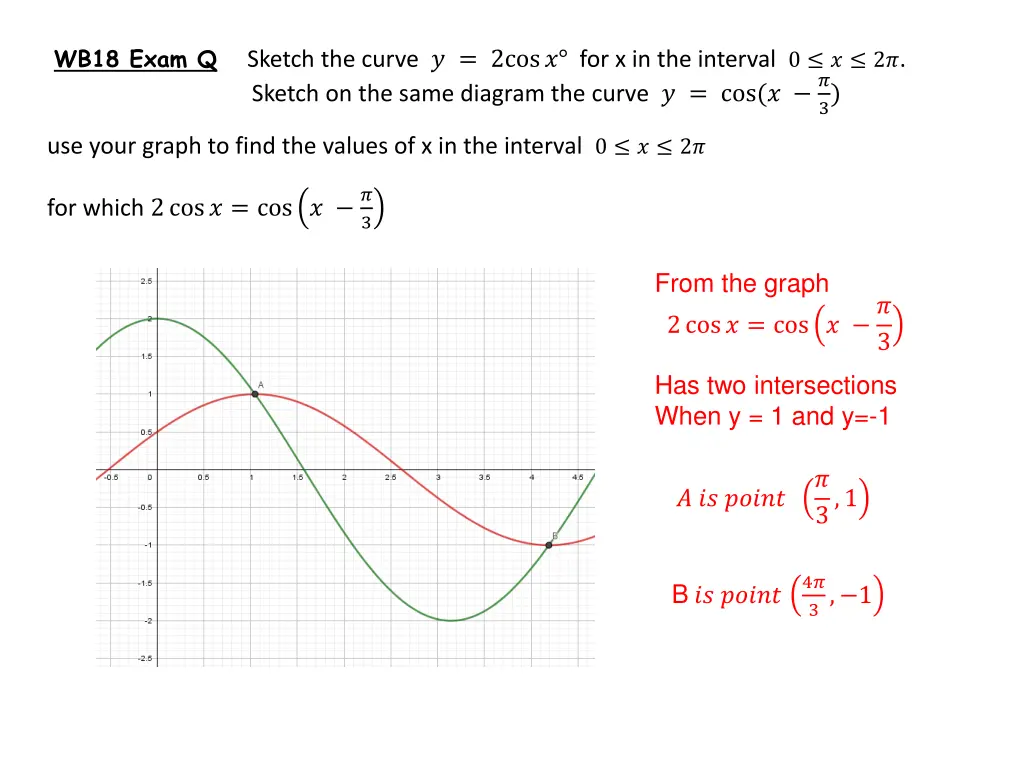 wb18 exam q sketch the curve 2cos