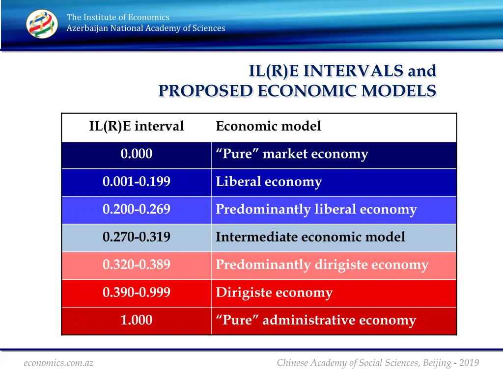the institute of economics azerbaijan national 10