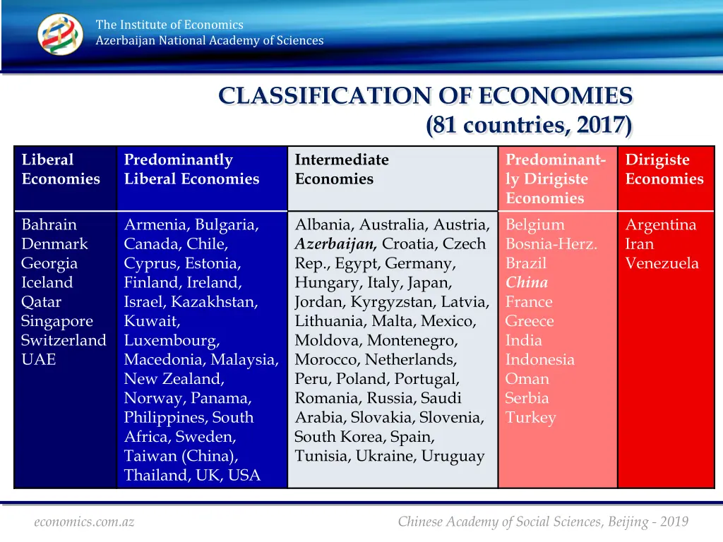 the institute of economics azerbaijan national 11