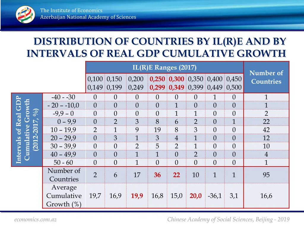the institute of economics azerbaijan national 8