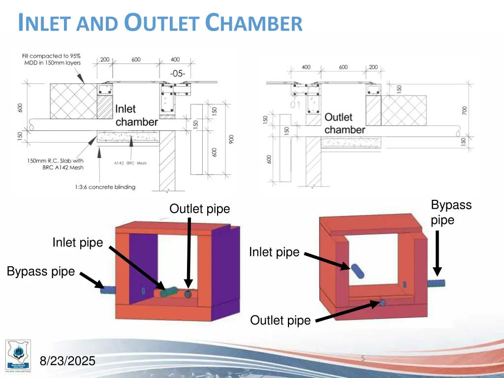 i nlet and o utlet c hamber