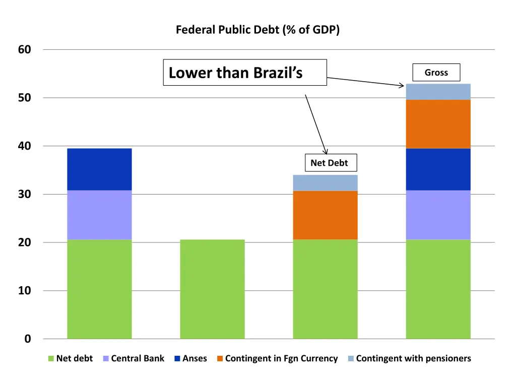 federal public debt of gdp federal public debt