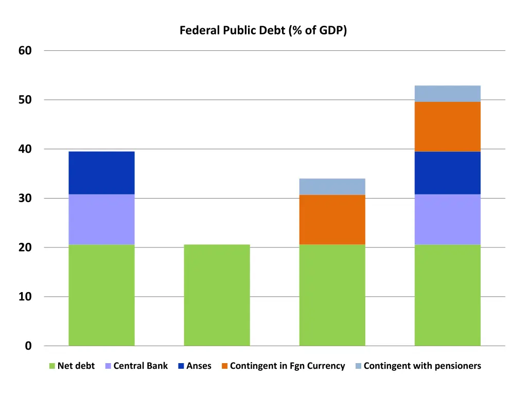 federal public debt of gdp