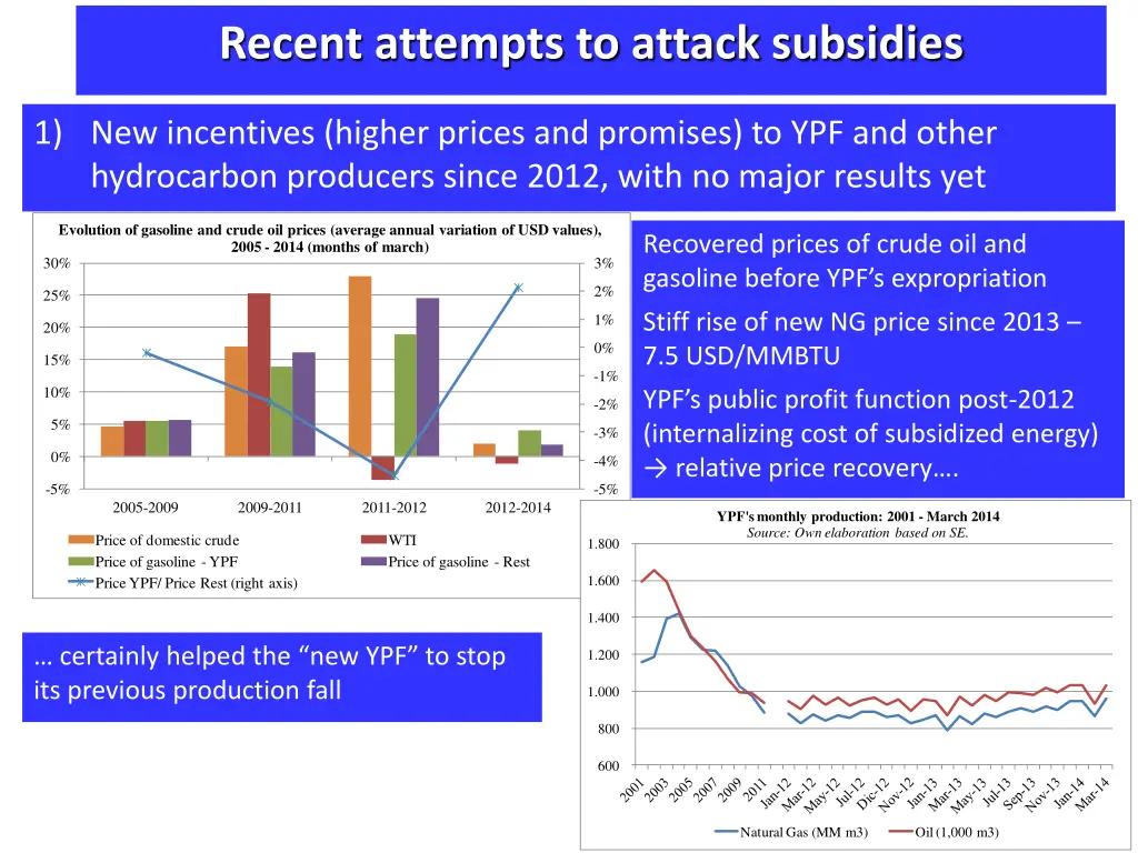 recent attempts to attack subsidies